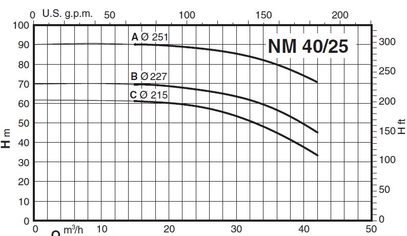 پمپ آب کالپدا سانتریفیوژ کوپل مستقیم مدل NM 40/25CE