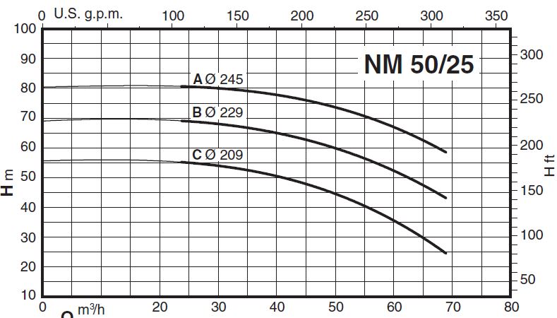 پمپ آب کالپدا سانتریفیوژ کوپل مستقیم مدل NM 50/25CE