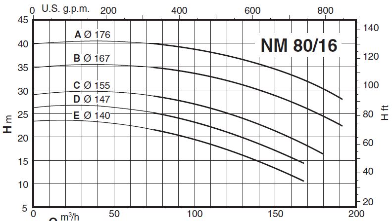 پمپ آب کالپدا سانتریفیوژ کوپل مستقیم مدل NM 80/16BE