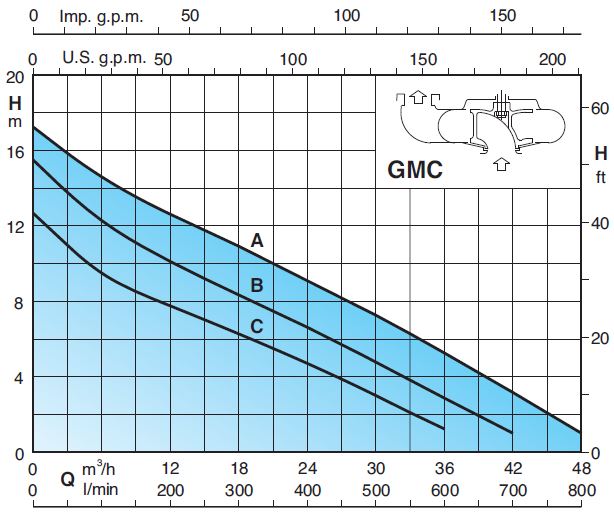 پمپ لجن کش کالپدا مدل GMC 50CE