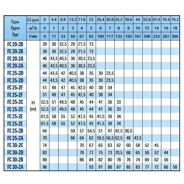 پمپ آب سایر مدل FC 25-2D