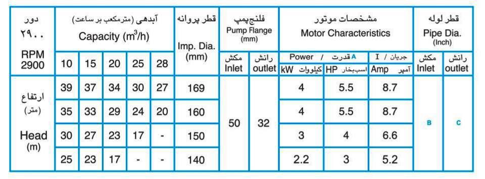 پمپ آب پمپیران مدل 160-32 با موتور 3 کیلووات