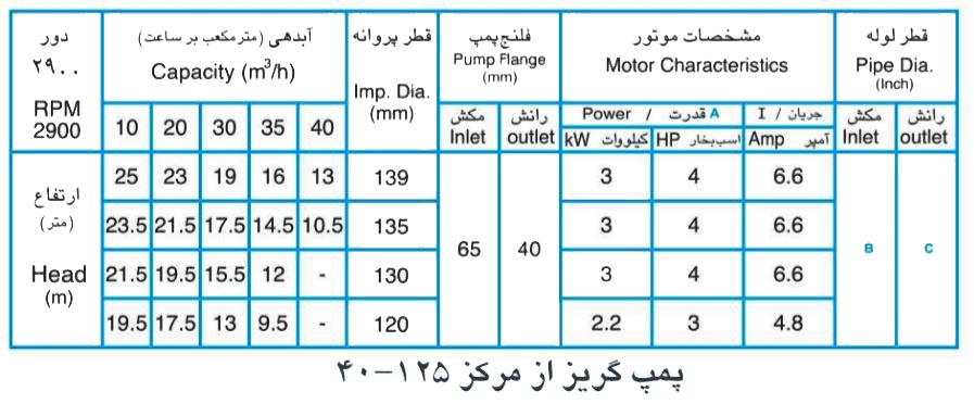 پمپ آب پمپیران مدل 125-40 با موتور 0.37 کیلووات