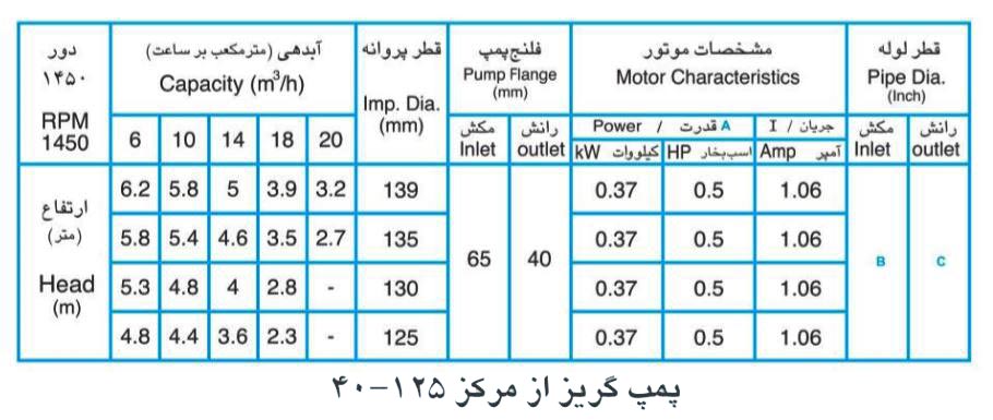 پمپ آب پمپیران مدل 125-40 با موتور 0.37 کیلووات