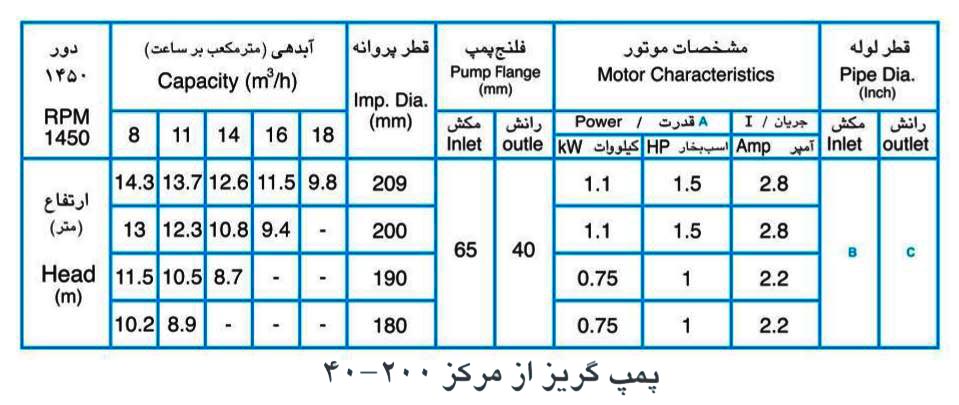 پمپ آب پمپیران مدل 200-40 با موتور 0.75 کیلووات