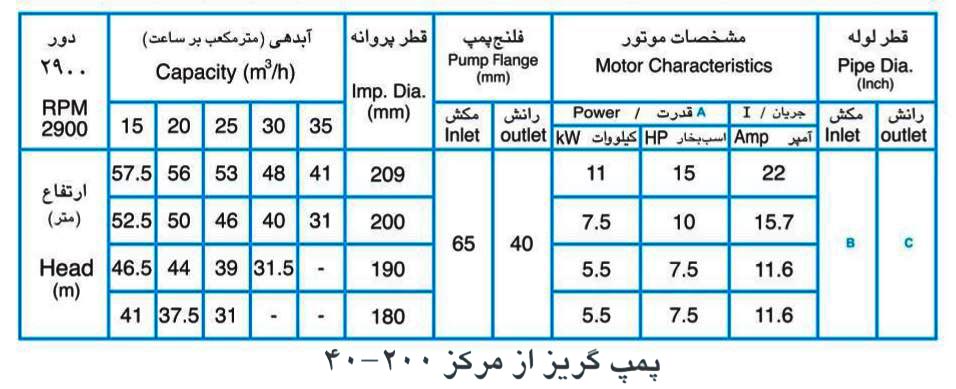 پمپ آب پمپیران مدل 200-40 با موتور 11 کیلووات