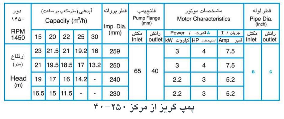 پمپ آب پمپیران مدل 250-40 با موتور 2.2 کیلووات