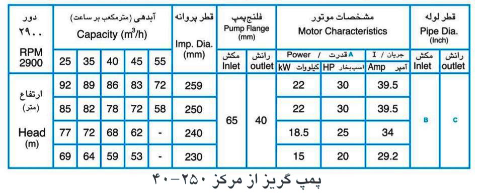 پمپ آب پمپیران مدل 250-40 با موتور 15 کیلووات