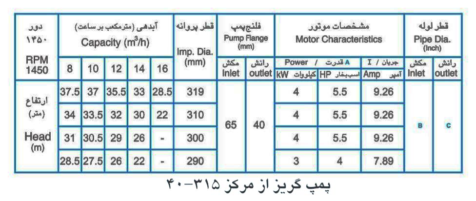 پمپ آب پمپیران مدل 315-40 با موتور 4 کیلووات