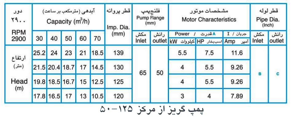 پمپ آب پمپیران مدل 125-50 با موتور 0.75 کیلووات