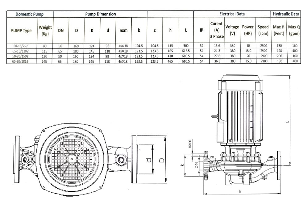 پمپ سیرکوله خطی اتالاین مدل 16/1102-65