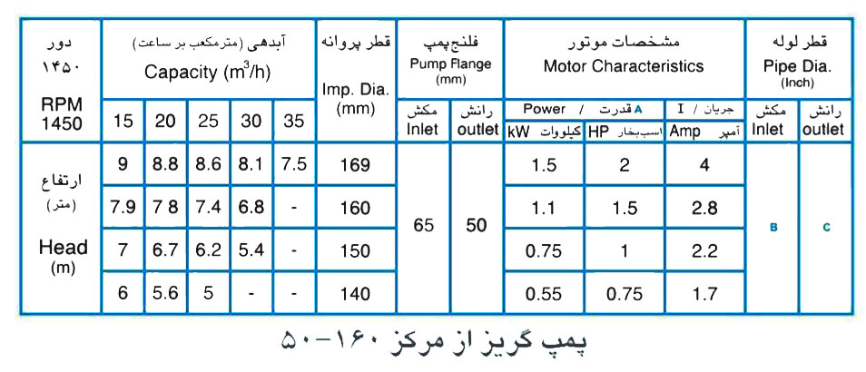 پمپ آب پمپیران مدل 160-50 با موتور 5.5 کیلووات