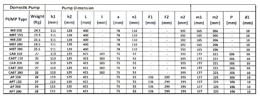  پمپ آب سمنان انرژی مدل CAB-150