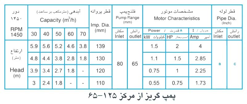 پمپ آب پمپیران مدل 125-65 با موتور 0.55 کیلووات
