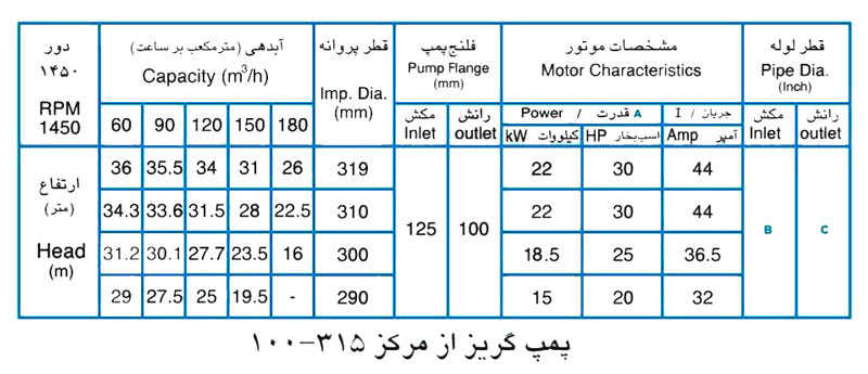 پمپ آب پمپیران مدل 315-100 با موتور 15 کیلووات