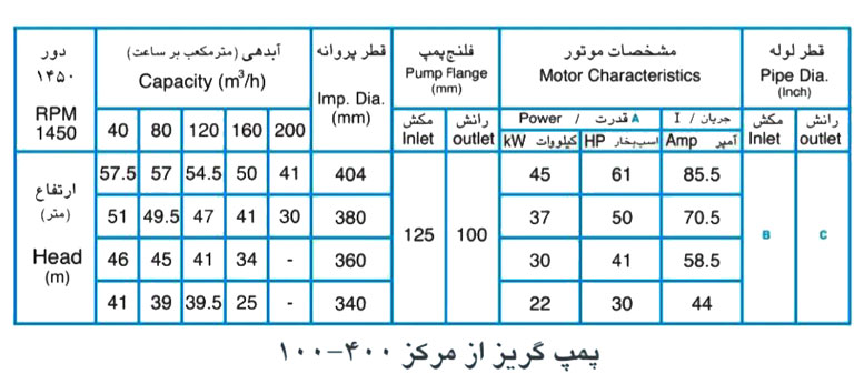 پمپ آب پمپیران مدل 400-100 با موتور 22 کیلووات