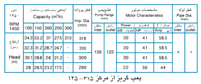 پمپ آب پمپیران مدل 315-125 با موتور 30 کیلووات