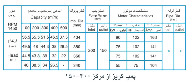 پمپ آب پمپیران مدل 400-150 با موتور 90 کیلووات