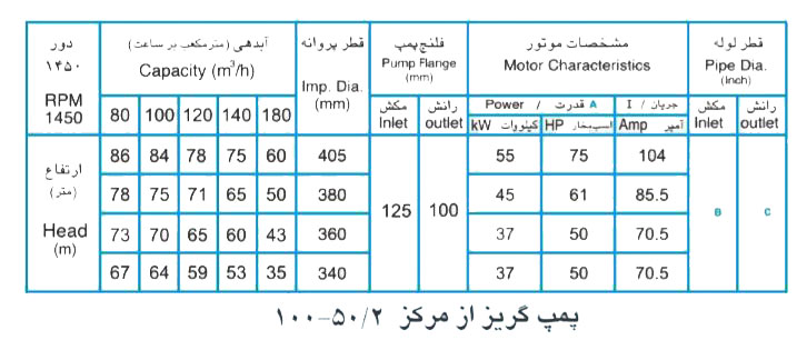 پمپ آب پمپیران مدل 50/2-100 با موتور 45 کیلووات