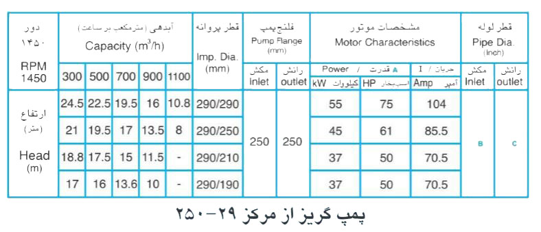 پمپ آب پمپیران مدل 29-250 با موتور 55 کیلووات