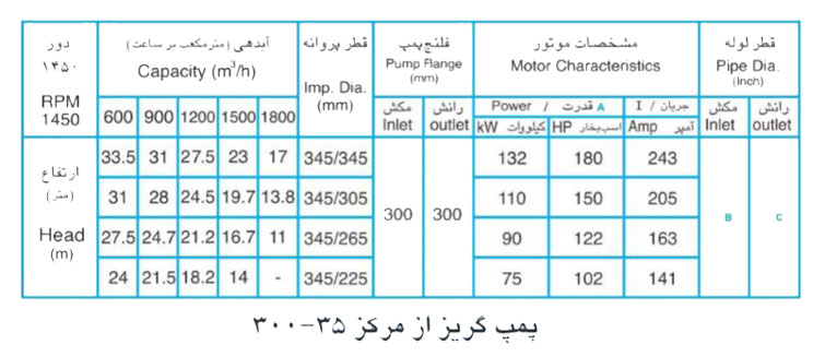   پمپ آب پمپیران مدل 35-300 با موتور 110 کیلووات