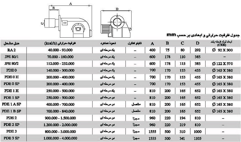 مشعل گازوئیلی ایران رادیاتور PDE0SP