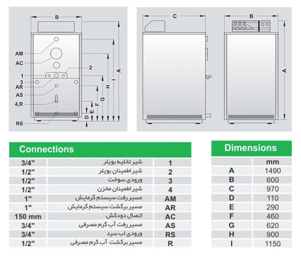 پکیج زمینی دابو صنعت 36000