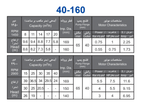 پمپ آب بهار پمپ مدل 160-40 با موتور 0.75 کیلووات