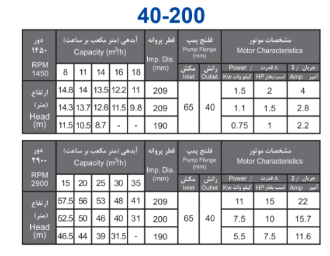 پمپ آب بهار پمپ مدل 200-40 با موتور 1.5 کیلووات