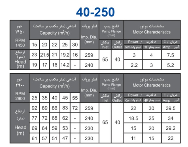 پمپ آب بهار پمپ مدل 250-40 با موتور 22 کیلووات