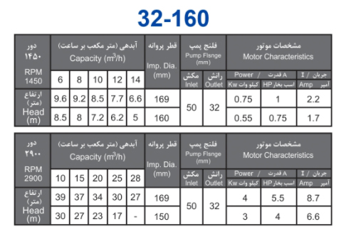 پمپ آب بهار پمپ مدل 160-32 با موتور 0.75 کیلووات