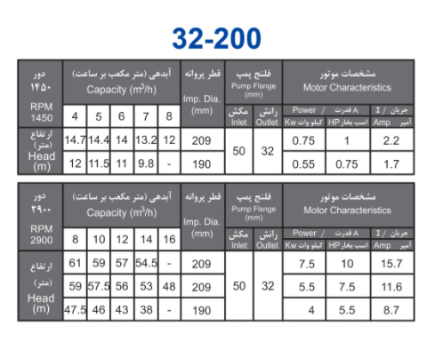 پمپ آب بهار پمپ مدل 200-32 با موتور 0.55 کیلووات