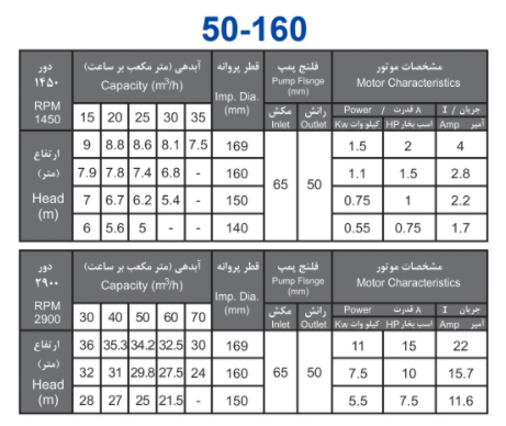 پمپ آب بهار پمپ مدل 160-50 با موتور 1.5 کیلووات