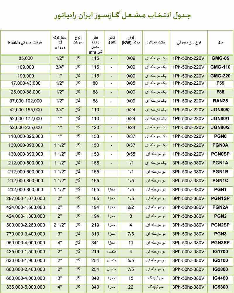 مشعل  گازی ایران رادیاتور F 88