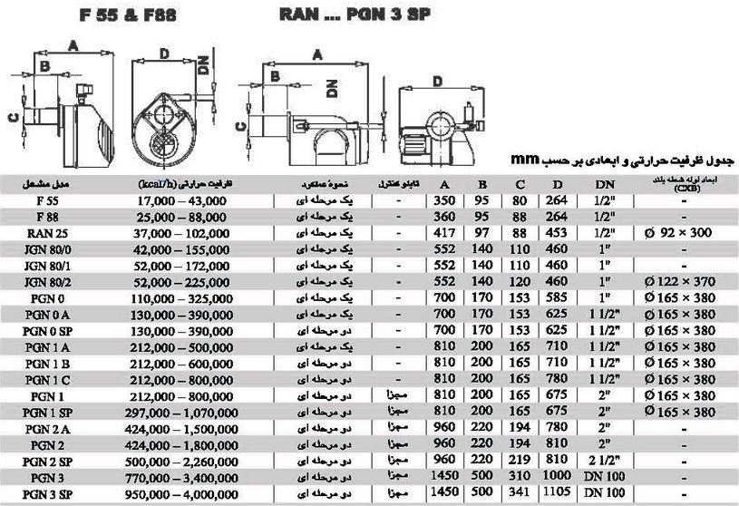 مشعل  گازی ایران رادیاتور F 88