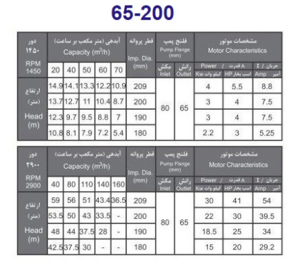 پمپ آب بهار پمپ مدل 200-65 با موتور 3 کیلووات