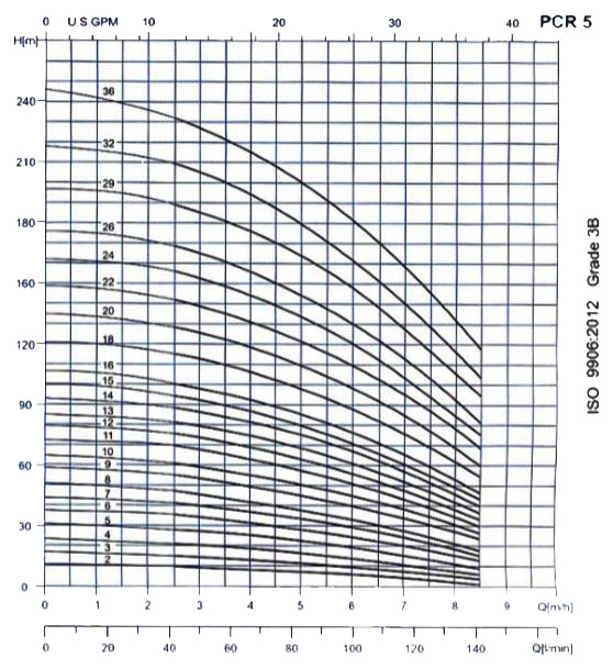 پمپ آب طبقاتی عمودی پمپیران مدل PCR5-15