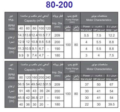 پمپ آب بهار پمپ مدل 200-80 با موتور 41 اسب