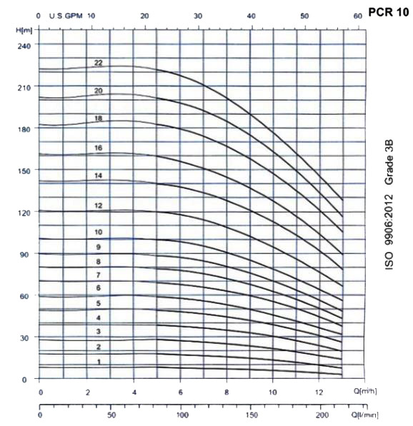 پمپ آب طبقاتی عمودی پمپیران مدل PCR10-12