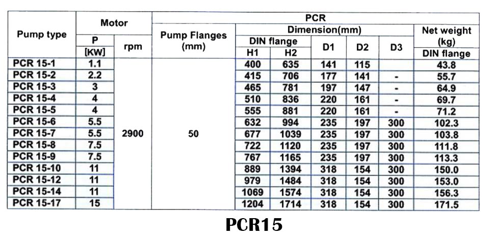 پمپ آب طبقاتی عمودی پمپیران مدل PCR15-8