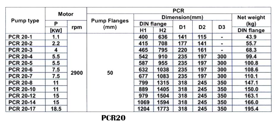 پمپ آب طبقاتی عمودی پمپیران مدل PCR20-1