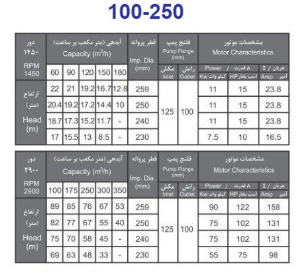 پمپ آب بهار پمپ مدل 250-100 با موتور 11 کیلووات