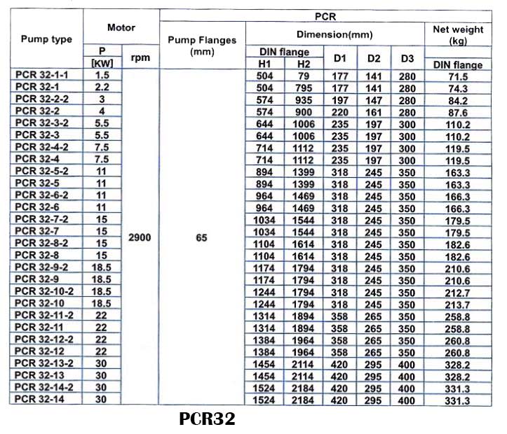 پمپ آب طبقاتی عمودی پمپیران مدل PCR32-1-1