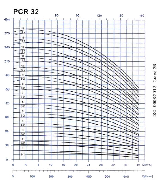 پمپ آب طبقاتی عمودی پمپیران مدل PCR32-5-2