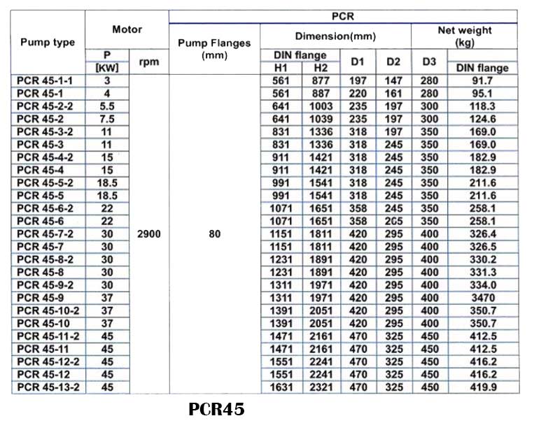 پمپ آب طبقاتی عمودی پمپیران مدل PCR45-3