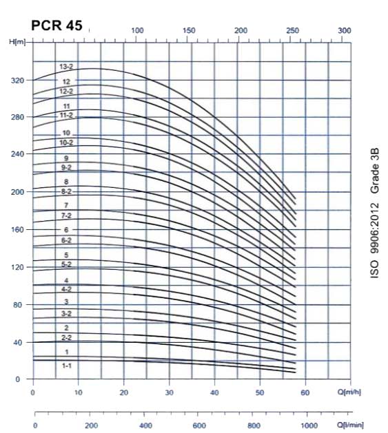 پمپ آب طبقاتی عمودی پمپیران مدل PCR45-3