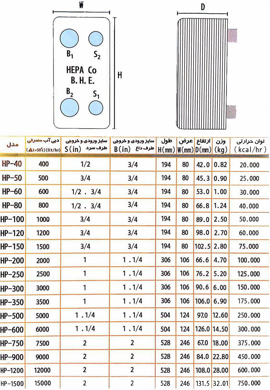 مبدل حرارتی صفحه ای هپاکو400 لیتری