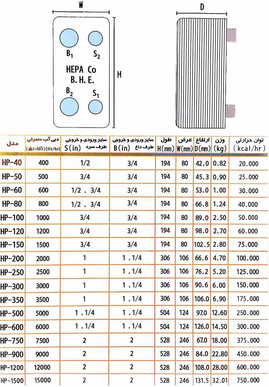 مبدل حرارتی صفحه ای هپاکو800 لیتری