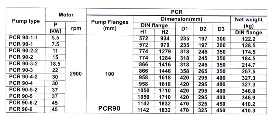 پمپ آب طبقاتی عمودی پمپیران مدل PCR90-3-2