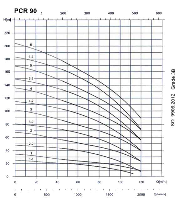 پمپ آب طبقاتی عمودی پمپیران مدل PCR90-3-2